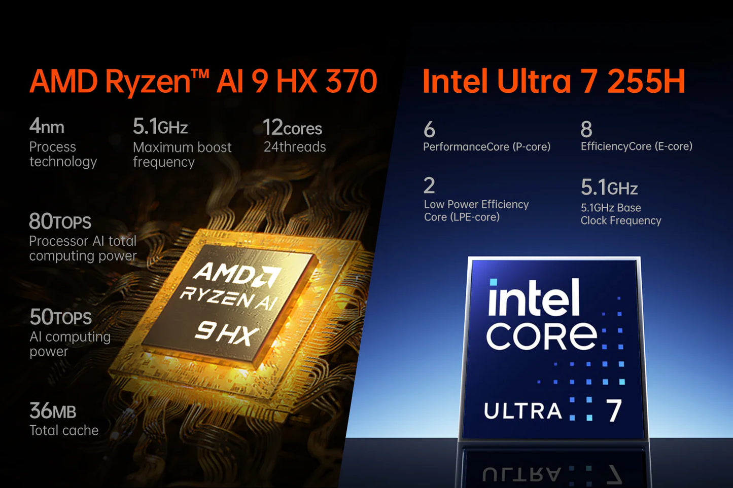 ONEXPLAYER G1 DUAL - AMD HX 370 [PRE-ORDER]
